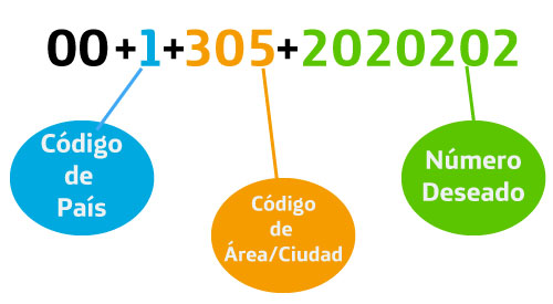 roaming-marcacion-internacional-tigo-Nicaragua.jpg