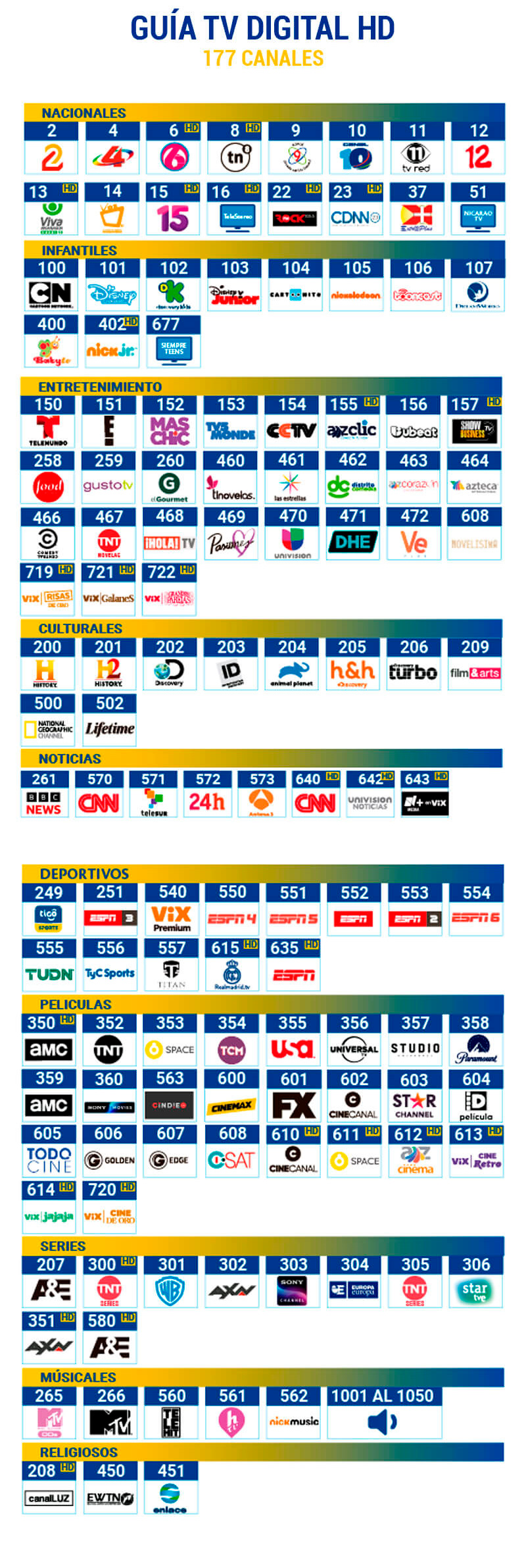 Lista | Grilla de Canales TV Digital HD | Tigo Nicaragua