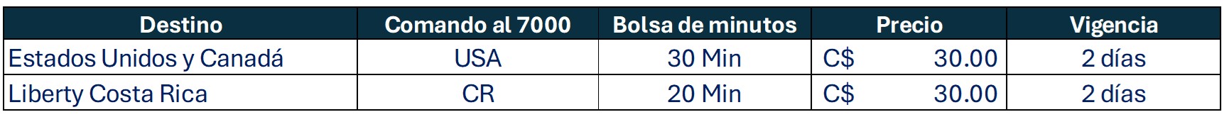 info-llamadas-internacionales-tigo-nicaragua.jpg