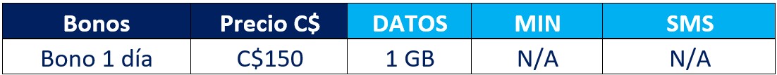 img-roaming-centroamerica-tigo-nicaragua.jpg