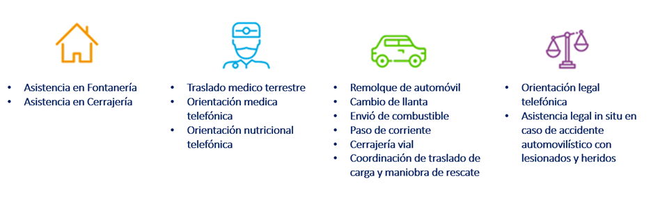 Beneficios Asistencia Prepago