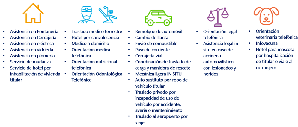 Beneficios Asistencia Pospago