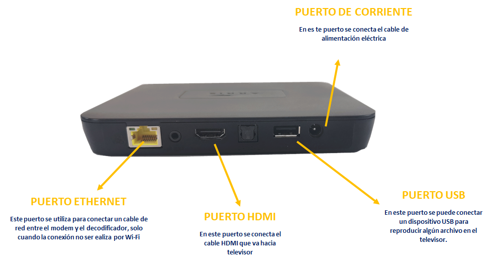 ima-atras-decodificador-tigo-one-tv-tigo-nicaragua.png