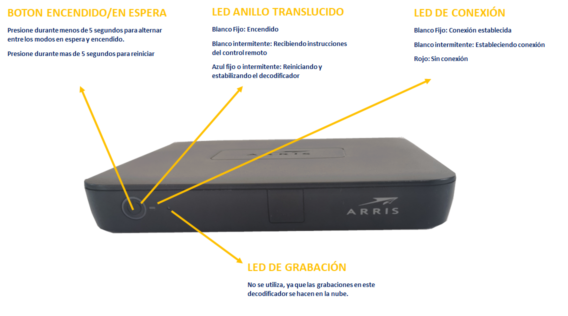 ima-frente-decodificador-tigo-one-tv-tigo-nicaragua.png