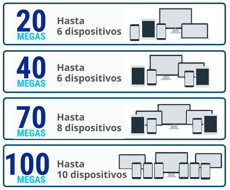IMA-velocidad-internet-contratada-dispositivos-tigo-nicaragua.jpg